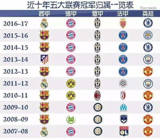 末到20世